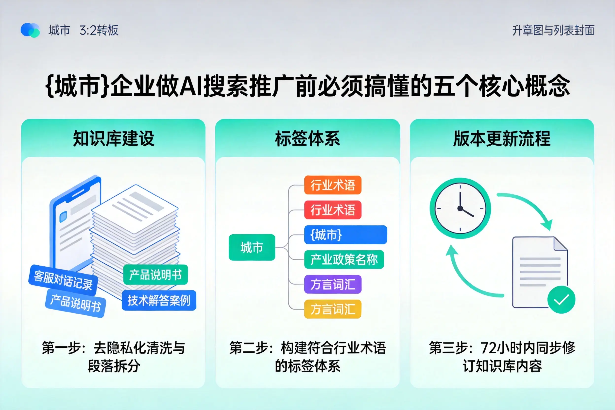 苍南企业做AI搜索推广前必须搞懂的五个核心概念